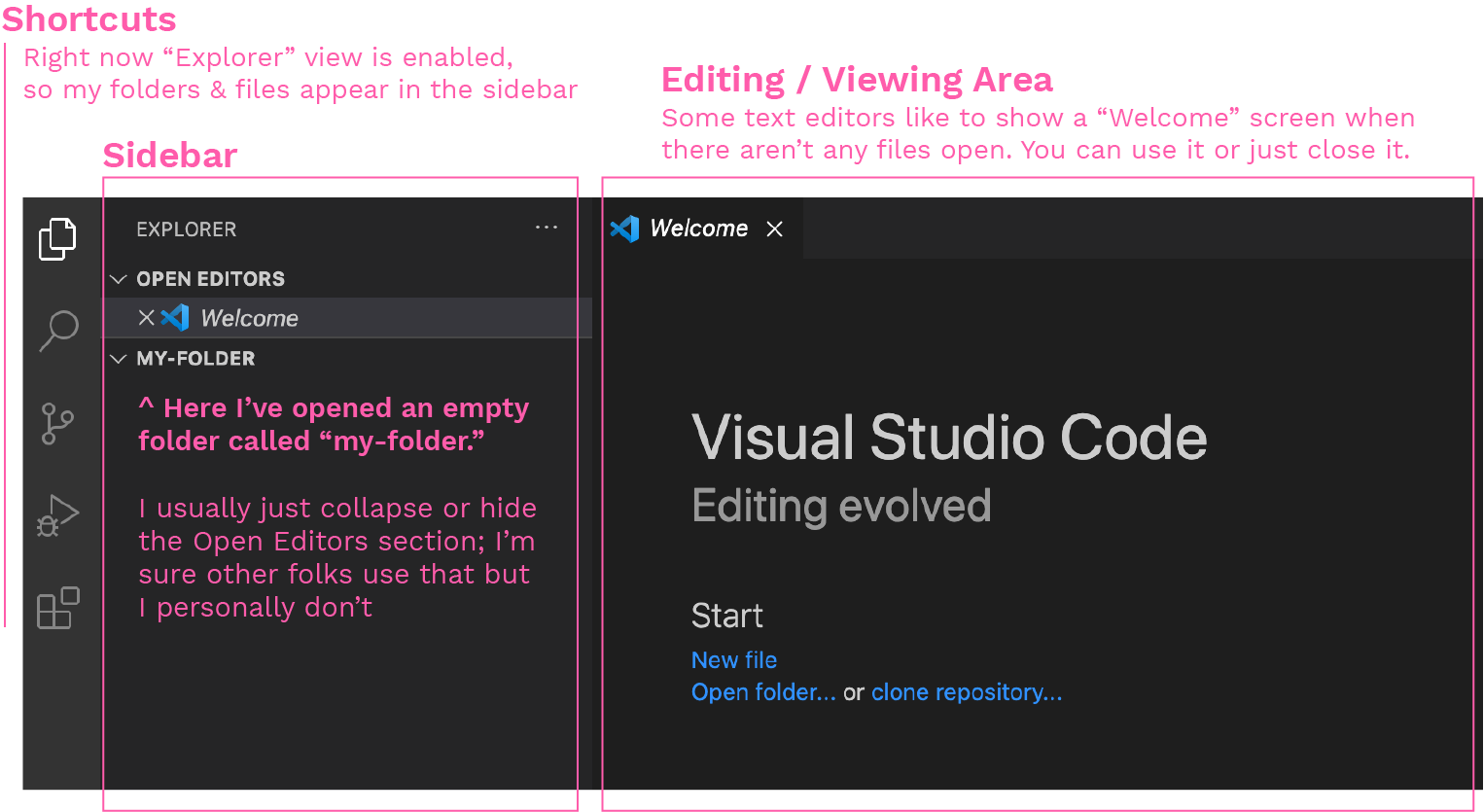 Web Dev Zero